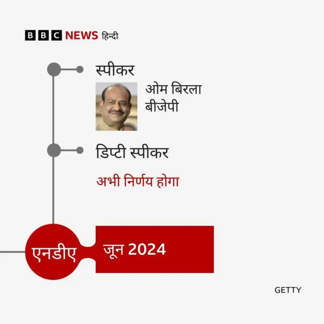 ओम बिरला