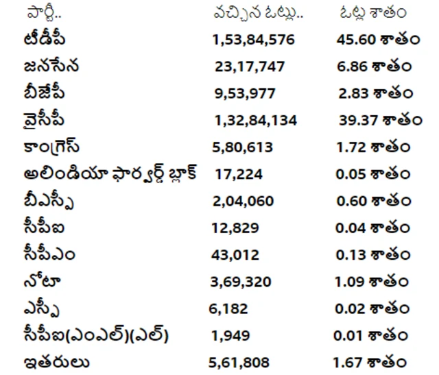 ఏపీ ఎన్నికలు 