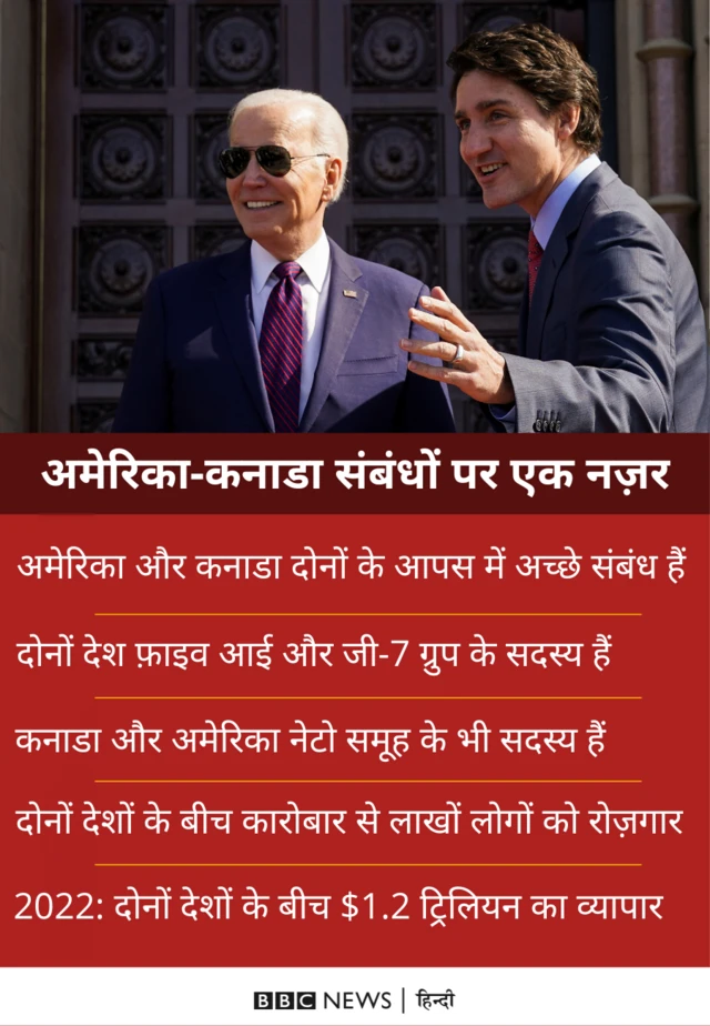 कनाडा और अमेरिका संबंध