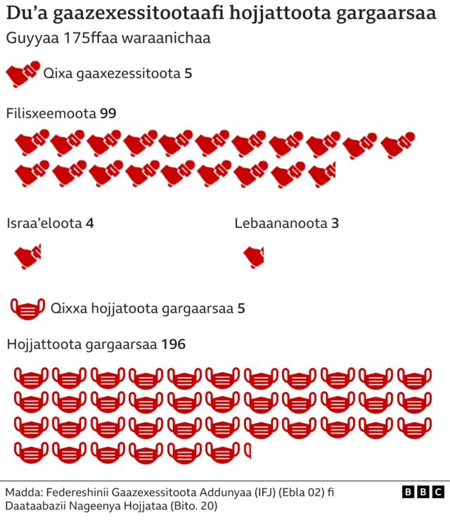 Du'a gaazexessitootaafi hojjattoota gargaarsa