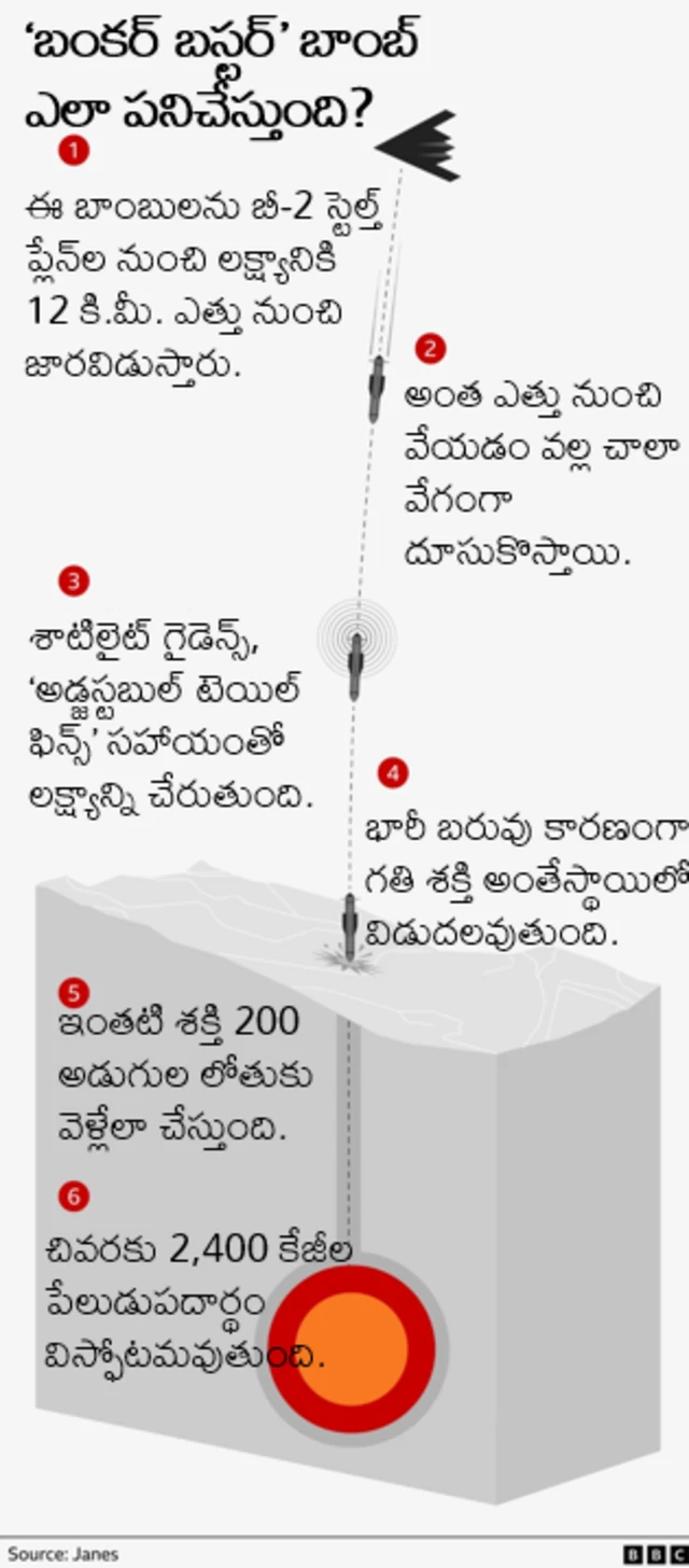 US attack on IRAN, Bunker Buster