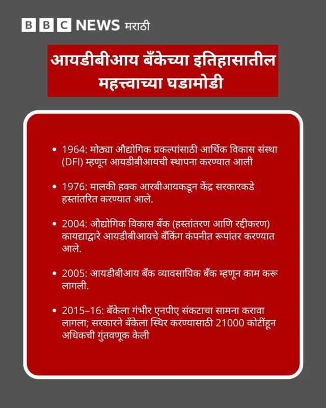 आयडीबीआय बँक
