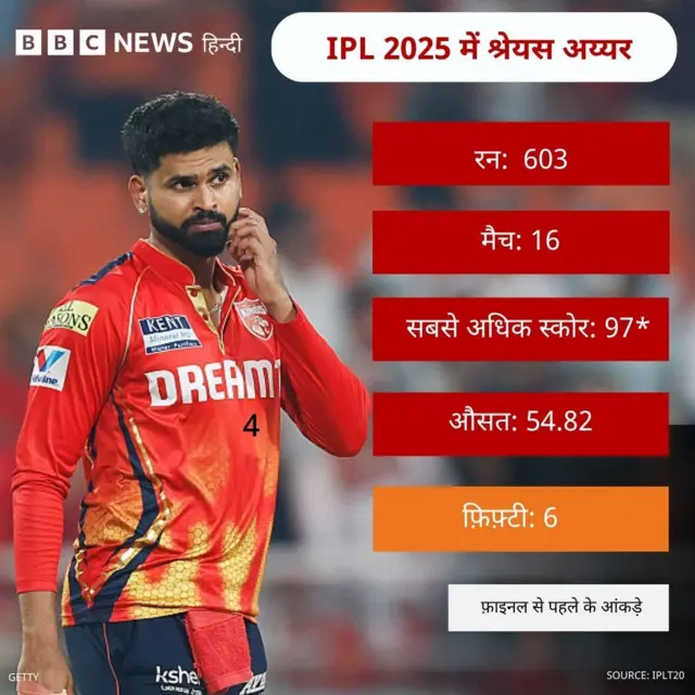 श्रेयस अय्यर