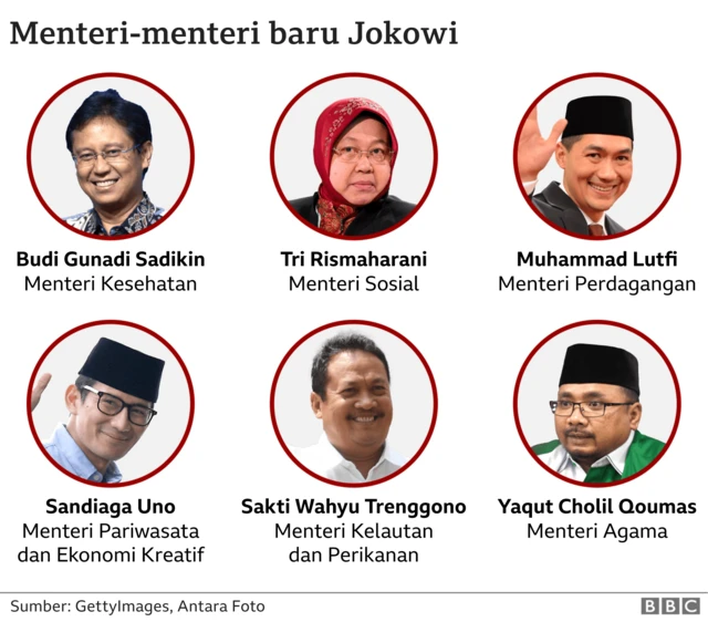 menteri, reshuffle, perombakan kabinet, risma, yaqut, sandiaga uno, sakti trenggono, budi gunadi sadikin