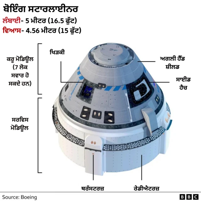 ਸਟਾਰਲਾਈਨਰ 