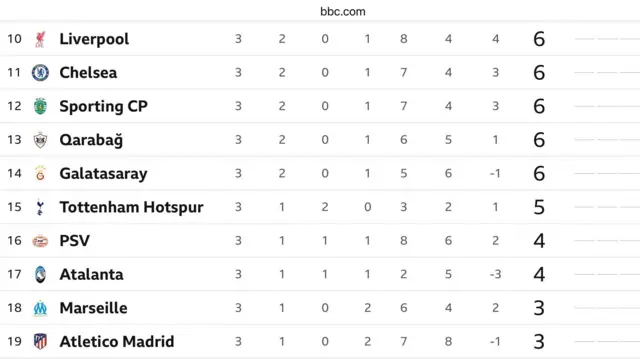 Screenshot of Champions League Table