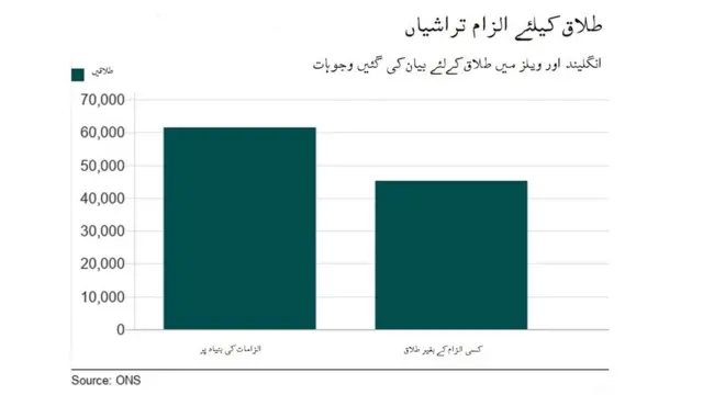 طلاق انگلینڈ الزامات