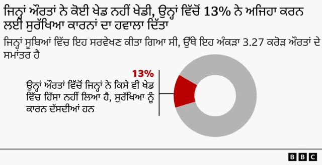 ਖੇਡ ਵਿੱਚ ਔਰਤਾਂ