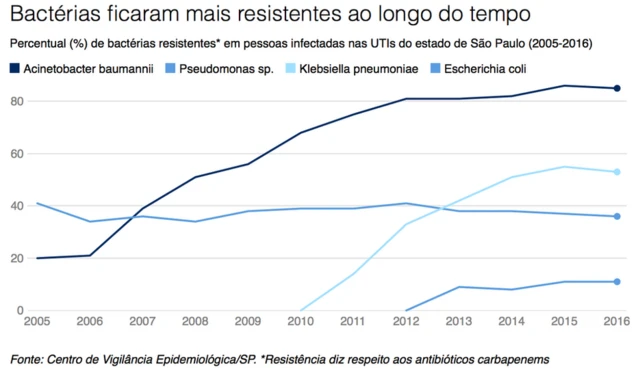 Gráfico