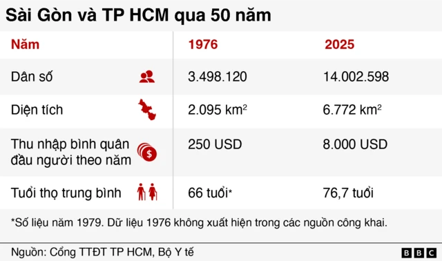 đồ hoạ minh hoạ