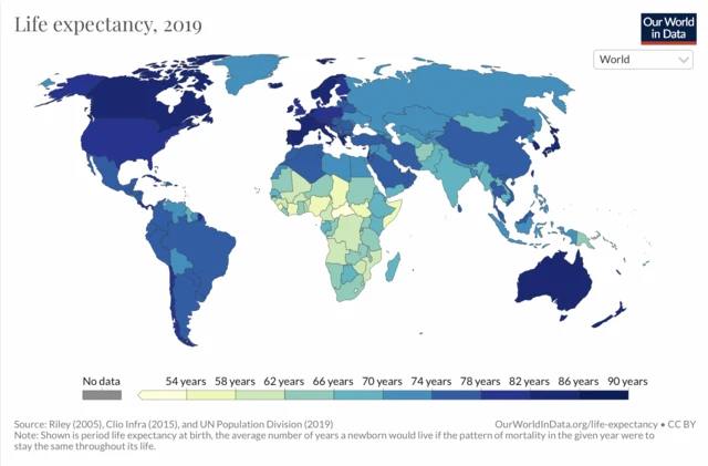 Differences in life expectancy across the world
