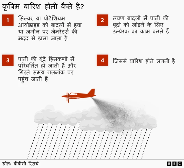 क्लाउड सीडिंग- ग्राफ़िक्स
