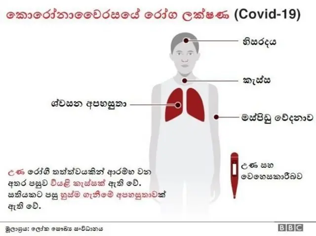 Coronavirus in Sri Lanka