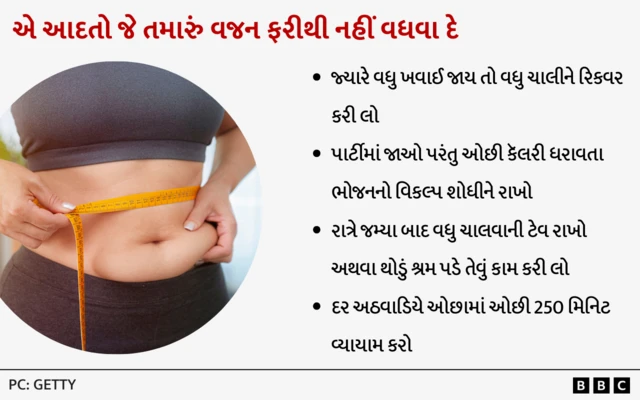 વજન, વજન વધવું, વજન ઘટવું, કસરત, આહાર, જીવનશૈલી, વજન ઘટાડવાના ઉપાયો, નાસ્તો, ભોજન, બીબીસી ગુજરાતી 