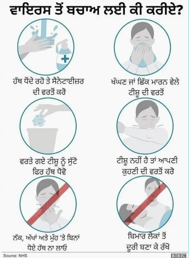 ਕੋਰੋਨਾਵਾਇਰਸ