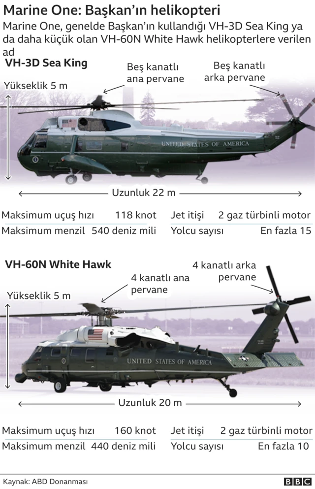 helikopter grafik