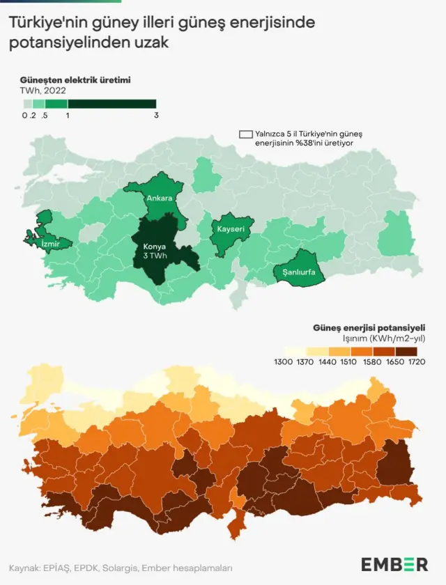 türkiye enerji üretimi