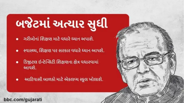 અરુણ જેટલીની તસવીર