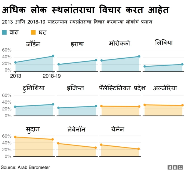 स्थलांतराचा विचार