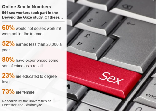 புள்ளிவிபரங்கள்