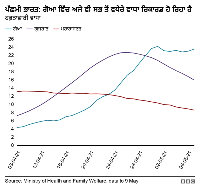 ਗ੍ਰਫਿਕਸ