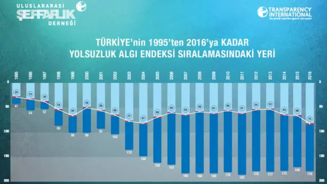 Yolsuzluk algı endeksi 2016
