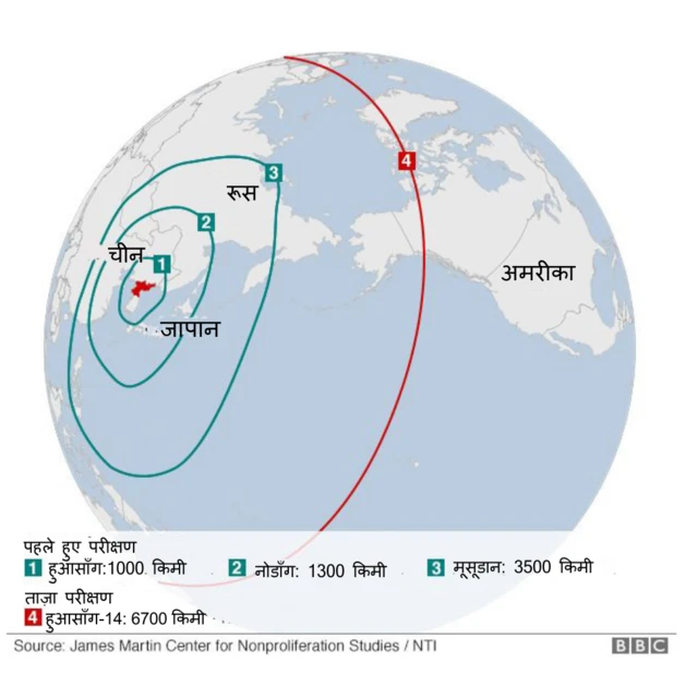 उत्तर कोरिया