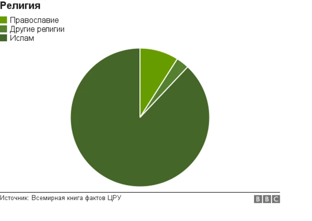Религия в Узбекистане
