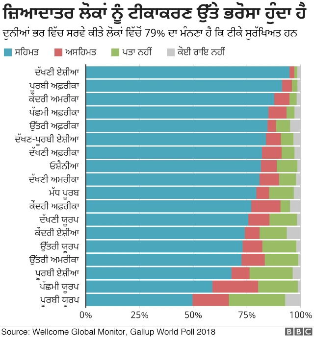 ਗਰਾਫਿਕਸ ਟੀਕਾਕਰਣ