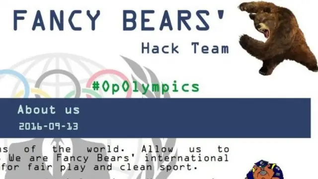 Grupo de hackers Fancy Bear