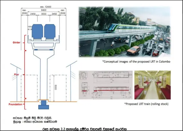 යෝජිත සැහැල්ලු දුම්රිය