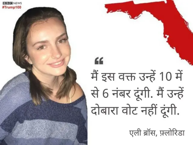 अमरीकी मतदाता