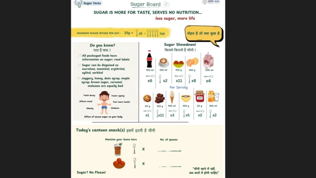 உடல் பருமன், சர்க்கரை பலகை, எண்ணெய் பலகை, உணவுகள், நோய்கள், நீரிழிவு நோய், மாரடைப்பு 