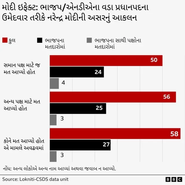 વધતો અસંતોષ