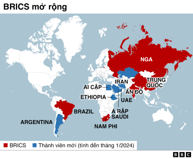 Các nước gia nhập BRICS