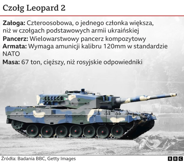 Czołg Leopard 2