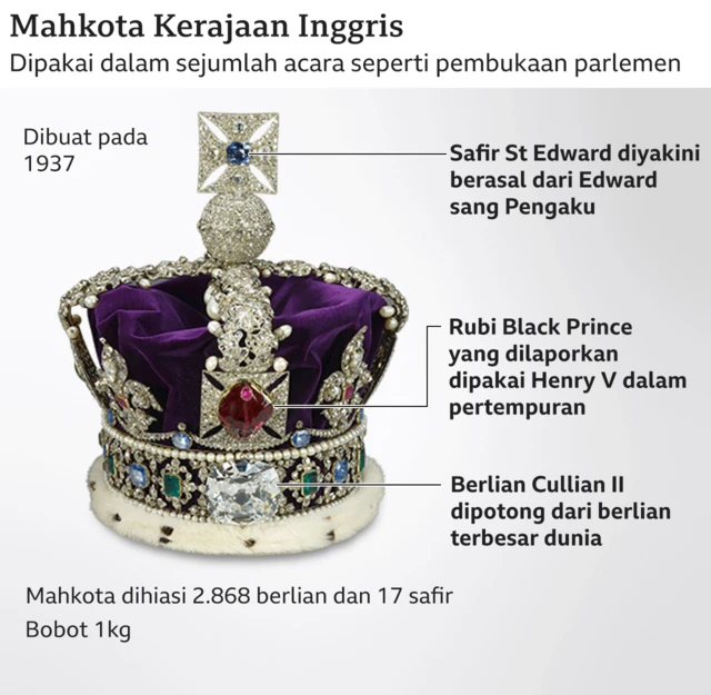 mahkota kerajaan