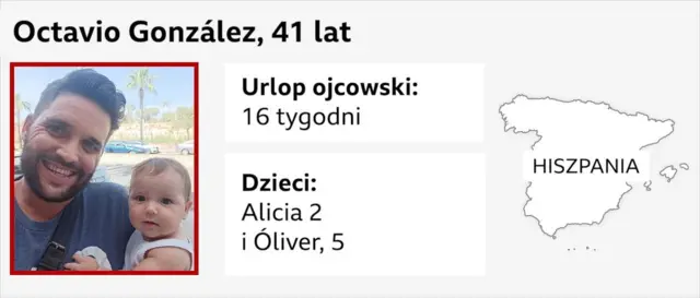 Octavio Gonzalez zdjęcie z córką w tle mapa Hiszpanii