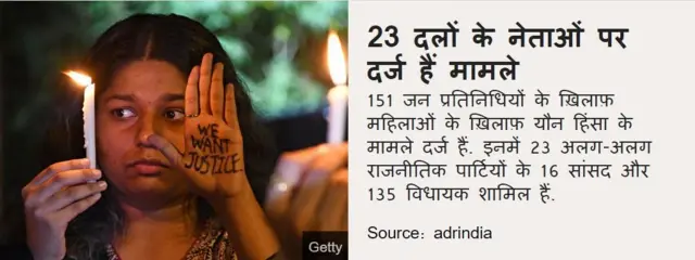 कितने नेताओं पर महिलाओं के ख़िलाफ़ मामले दर्ज