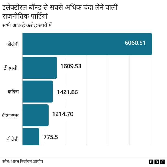 इलेक्टोरल बॉन्ड