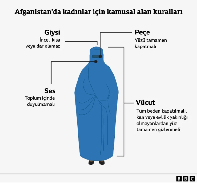 Afganistan'da kadınlara getirilen yasaklar