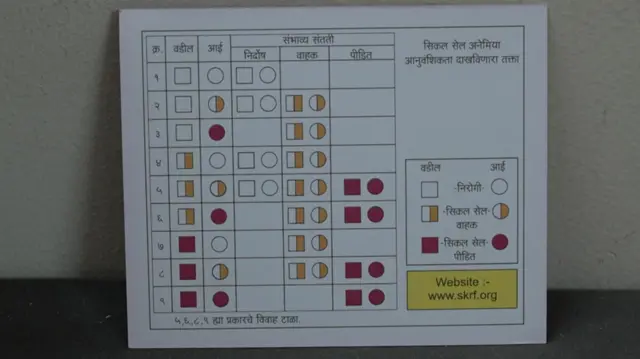 लग्नापूर्वी रक्त तपासणी