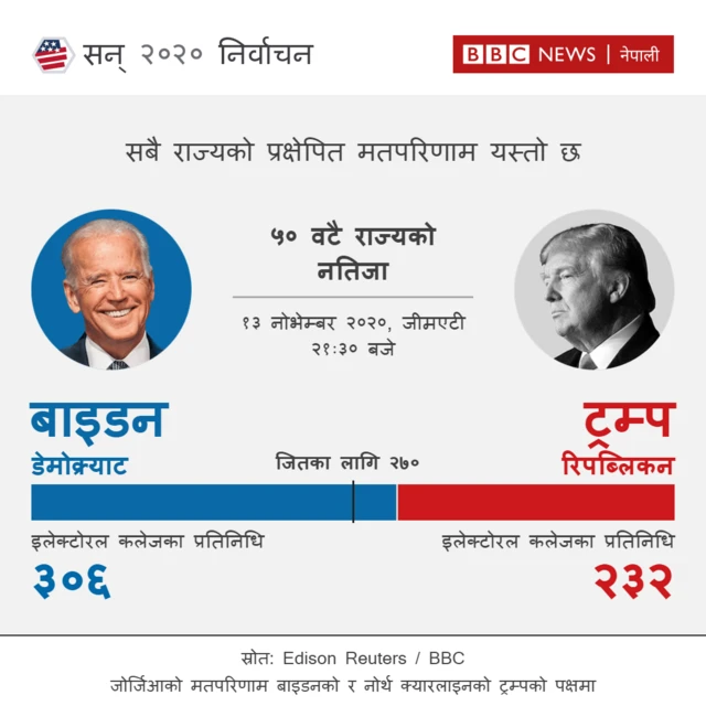 अमेरिका