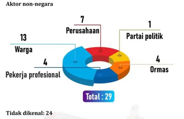 Laporan Situasi Kebebasan Pers AJI 2023