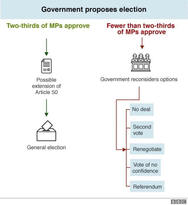 အစိုးရ က ရွေးကောက်ပွဲ ကျင်းပဖို့ တောင်းခံနိုင်
