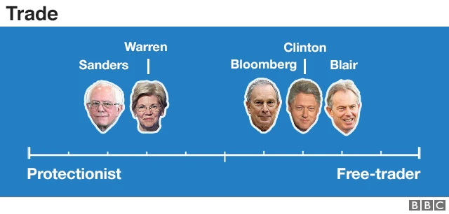 Graphic showing the trade spectrum