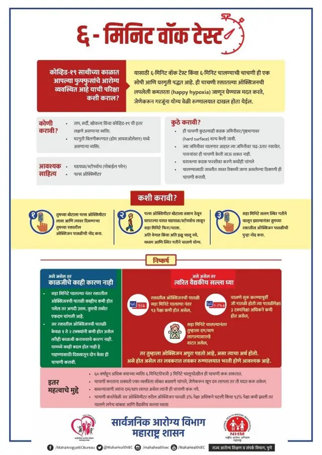 6 मिनिटं टेस्ट