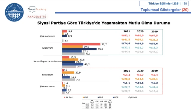 Mutluluk oranı grafiği