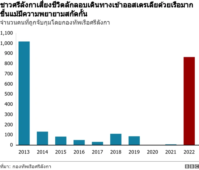 กราฟฟิค