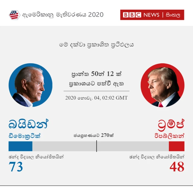 ප්රාන්ත 12 ක ප්රථිඵලය